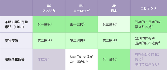【精神科医と共同開発】薬に頼らず眠る力を取り戻す。オンライン完結「不眠の認知行動療法（CBT-I）による睡眠改善プログラム」を提供開始（うららか相談室）