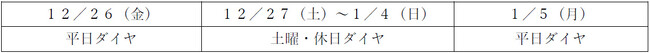 年末年始の鉄道運転ダイヤについて