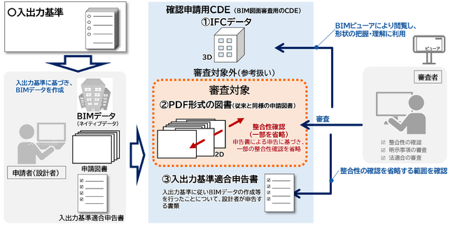 2026年４月より「BIM図面審査」を開始します