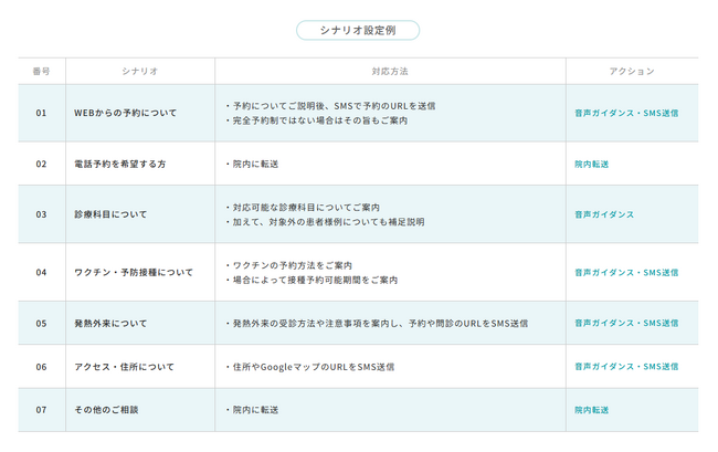 カルー株式会社がクラウド電話サービス「アポクル電話」をリリース