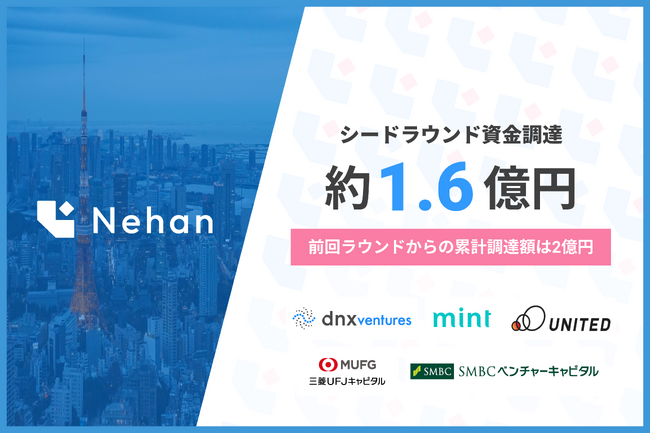 Nehan株式会社、シードラウンドで総額約1.6億円の資金調達を実施