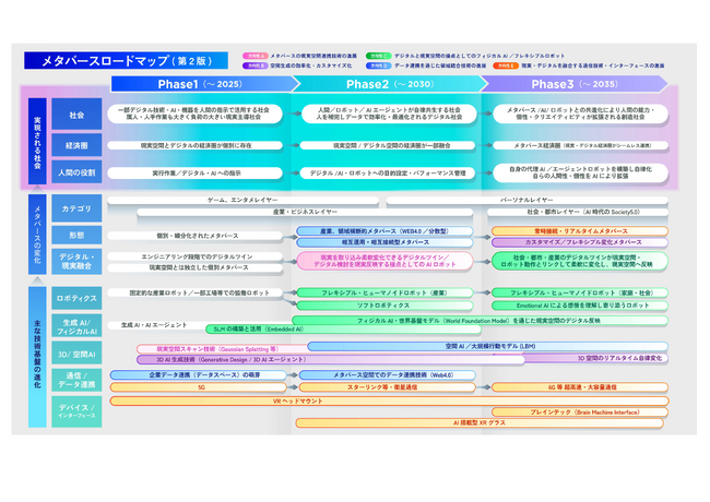 AI×XRの新時代へ『Metaverse Whitepaper 2.0（2025年版）』発行