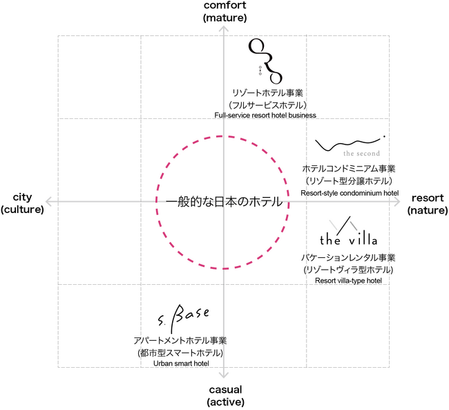 ALMIGOの４つのホテルブランドと今後の展開