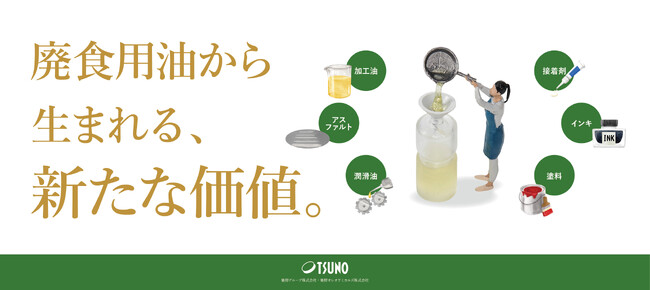 【築野オレオケミカルズ】「2025南紀白浜 空の日フェスタ」に出展　使用済み油の回収啓発と循環型事業をPR