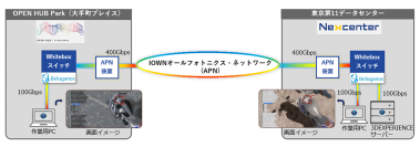 NTTドコモビジネスとダッソー・システムズ、IOWN(R)を活用し世界で初めて3DCADを用いた遠隔共同作業の実証に成功