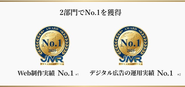サングローブ株式会社、Web制作・デジタル広告運用の2部門でNo.1を獲得