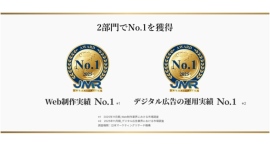 サングローブ株式会社、Web制作・デジタル広告運用の2部門でNo.1を獲得―日本マーケティングリサーチ機構の調査にて「実績No.1」を達成― サングローブ株式会社、Web制作・デジタル広告運用の2部門でNo.1を獲得―日本マーケティングリサーチ機構の調査にて「実績No.1」を達成―