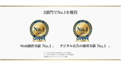 サングローブ株式会社、Web制作・デジタル広告運用の2部門でNo.1を獲得―日本マーケティングリサーチ機構の調査にて「実績No.1」を達成―