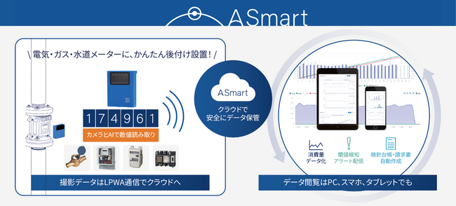 検針自動化のA Smartが、ジェイアール西日本総合ビルサービス様へ導入されました