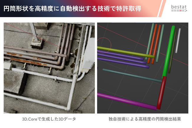 bestat、点群・メッシュから円筒形状を高精度に自動検出する技術で特許取得