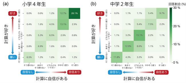 計算力は高いのに、自信がない日本の子どもたち　～小４・中２ 国際調査からわかった 意識と実力のギャップ～