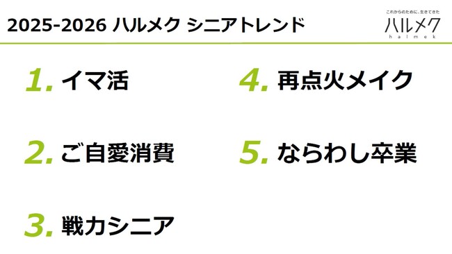 2025-2026 ハルメク シニアトレンドを発表！「イマ活」「ご自愛消費」「戦力シニア」「再点火メイク」「ならわし卒業」 お金も時間も（キャンセルせずに）自分に使うシニアが増加