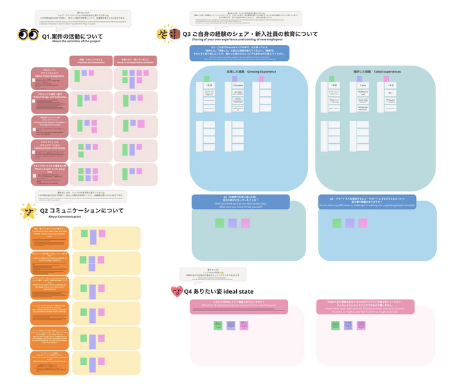 【自社EX実践レポート公開】満足度調査だけでは 見えない 従業員の 本音を 可視化