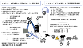 ＜実証イメージ＞