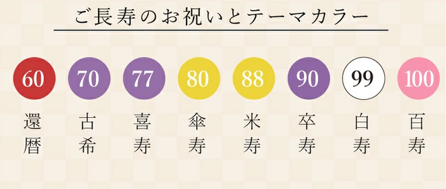 【名入れギフト ギフトヤ】＼今だけ30％OFF！！／セミオーダーメイドで作る蓋つきマグカップで、記憶に残るお祝いを。