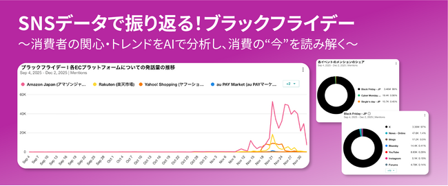 SNSデータで振り返る！ブラックフライデー: Meltwater、ブラックフライデーに関するSNS上の声を可視化したインタラクティブ・ダッシュボードを公開