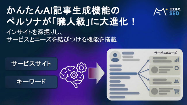 ミエルカの「かんたんAI記事生成」のペルソナが「職人級」に大進化！