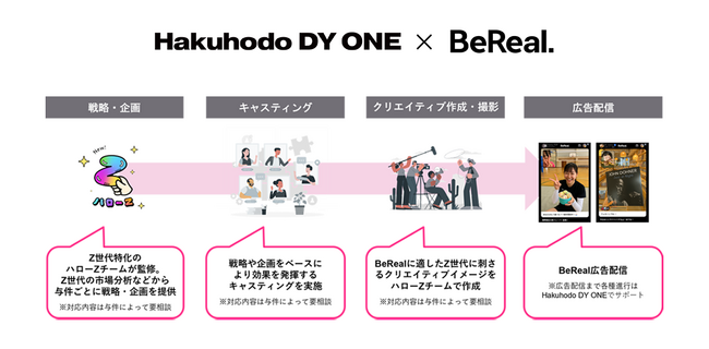 Hakuhodo DY ONE、Z世代の心に響くBeReal広告を創出する新サービス「ハローＺ×インフルエンサーBeUp!」提供開始