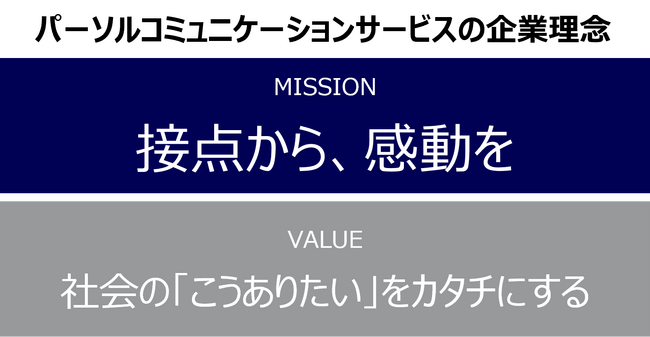 パーソルコミュニケーションサービス、新たな企業理念の策定について