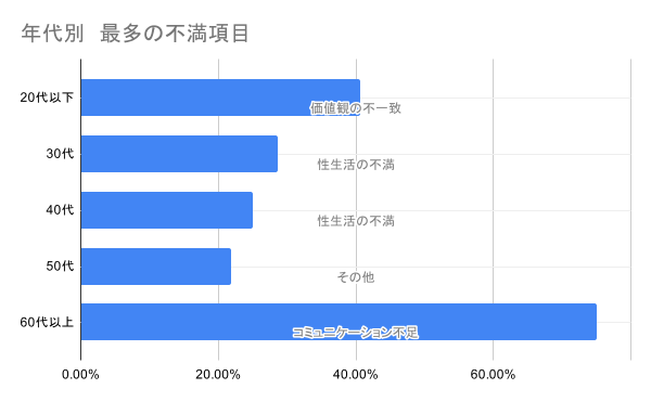 【大手探偵・興信所のMR探偵事務所】世代によって異なる“不倫の出会い方”