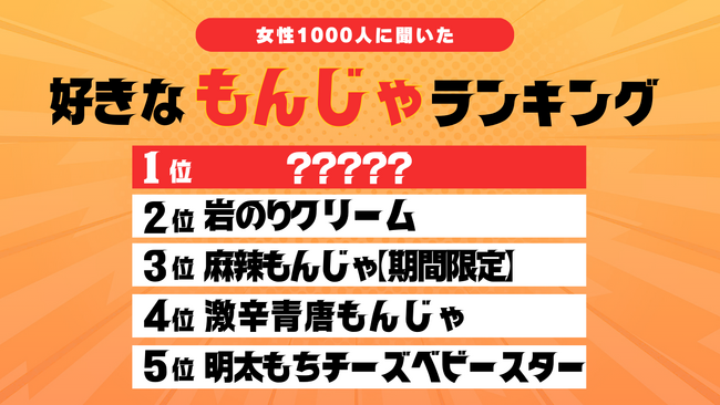 【2025年グルメトレンド】もんじゃブーム到来！1位は「イカ墨クリームリゾットもんじゃ」