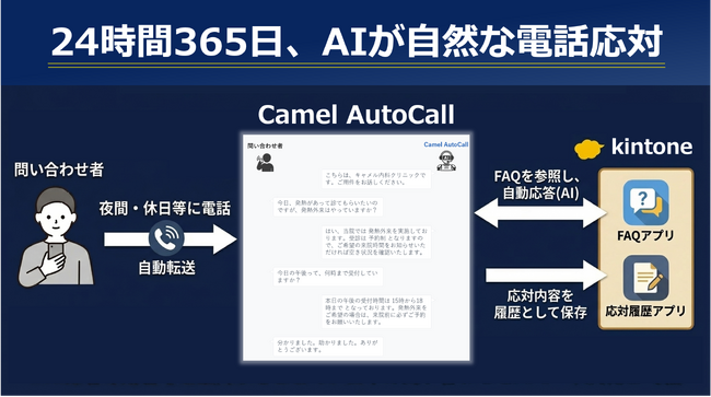 24時間365日、AIが電話問い合わせを自動解決、自然な音声会話が特徴の「Camel AutoCall」の提供を開始