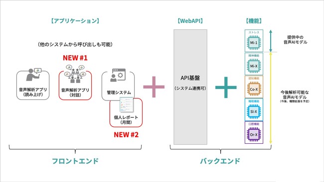 「声から、健康を守る」 -- VOISLOG(R)に新機能２つを追加リリース