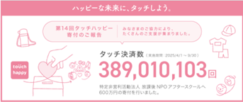 ハッピーな未来にタッチしよう!「タッチハッピー第14回」 寄付及び活動のご報告