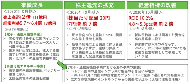 株式会社多摩川ホールディングス 中期経営計画の策定に関するお知らせ