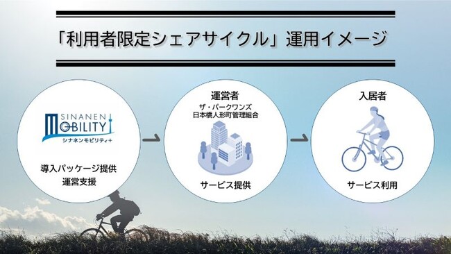 シナネンモビリティPLUSによる入居者専用シェアサイクルが新築分譲マンション「ザ・パークワンズ 日本橋人形町」に導入