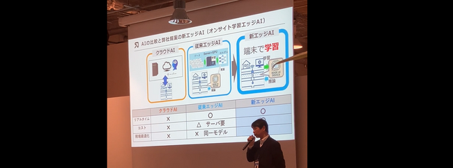 SHIN-JIGENが内閣府主催の「マッチングピッチ2025」に登壇　　―オンサイトラーニングエッジAIによるインフラの異常検知技術を紹介―