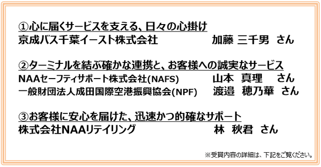 CS Award 2025 Autumn 受賞者決定!!