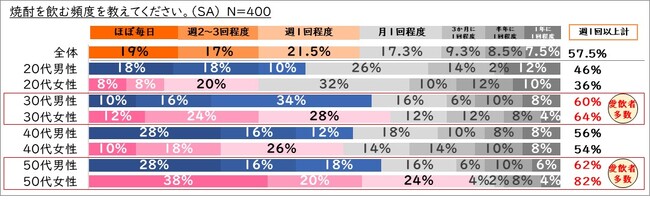 【進化を遂げる本格焼酎・泡盛の驚きをお届け】世界が注目する“新潮流”の幕開け～ 広がる本格焼酎・泡盛の楽しみ方 ～