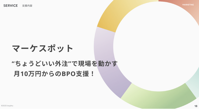 株式会社koujitsu、マーケティングBPOサービス『マーケスポット』を正式リリース - 広告・SNS・SEOを一気通貫で支援、代理店の1/10コストで成果最大化