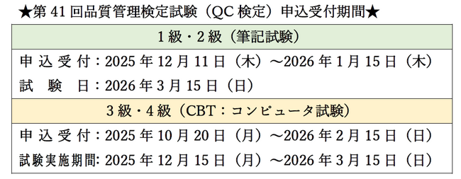 【累計申込者１７５万人突破！！】品質管理検定（QC検定）3級・4級の申込受付中！｜12/11～1級・2級の受付開始予定
