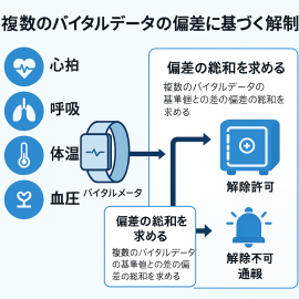 特許のイメージ図 特許のイメージ図