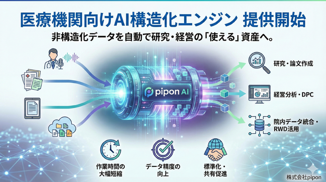 pipon、医療現場の“非構造化データ”を自動で構造化するAI技術を提供開始