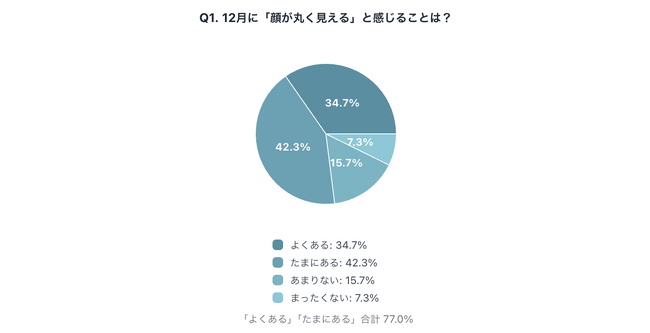 体型より