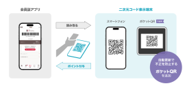 図1 『ポケットQR』スキャンの仕組み 図1 『ポケットQR』スキャンの仕組み