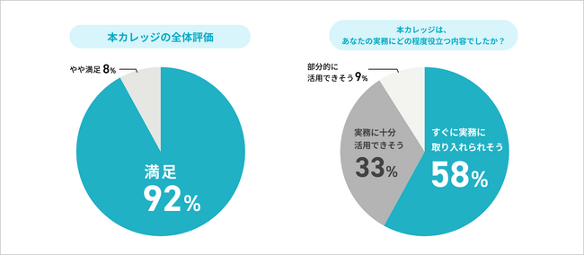 2026年1月15日開講：元P&Gジャパン執行役員による【顧客起点マーケティングカレッジ】