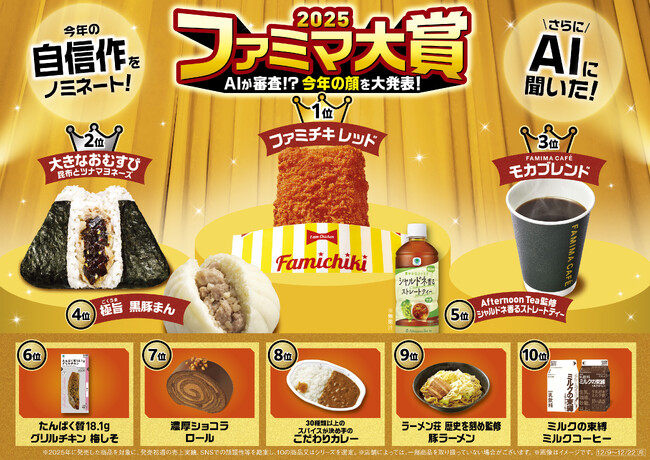 ファミマ大賞2025！今年の顔を大発表！今年はAIが審査！？ AIが“未来の話題性”を予測！ 話題と実力を兼ね備えた「ファミチキ」初の定番フレーバー商品が頂点に
