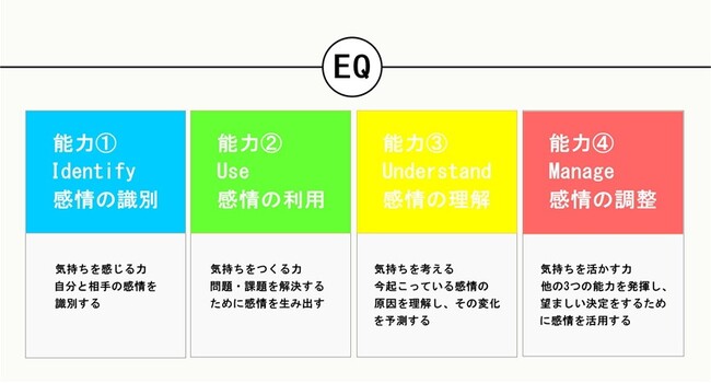 株式会社AXIA、Edumuse株式会社と提携し、感情の知能「EQ」を高めるオンラインEQトレーニングを提供開始