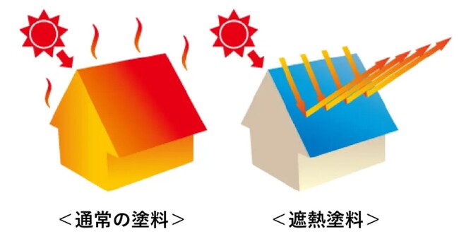 遮熱塗料シェアNo.1（※）アステックペイントと協業 「屋根の遮熱」で自動車工場の空調効率アップ