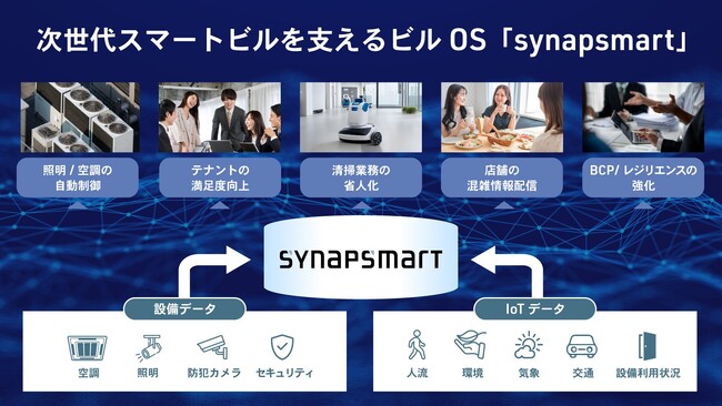ビル内の設備データや環境データなどを活用してビル運営業務の最適化を可能にするビルOS「synapsmart」を提供開始
