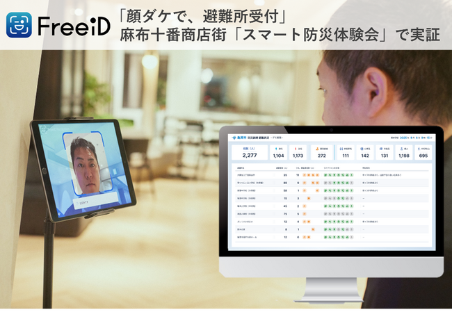 麻布十番商店街「スマート防災体験会」においてミガログループであるDXYZの顔認証IDプラットフォーム「FreeiD」を実証提供