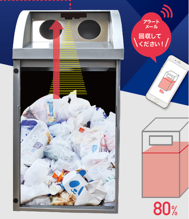 堆積管理システム「Smart Level(TM)」の提供を高速道路の休憩施設向けに開始