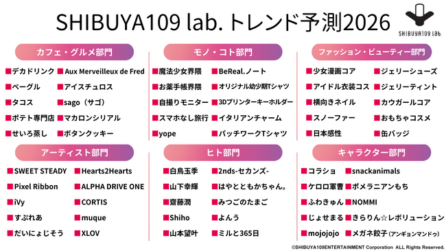 Z世代が選ぶ2026年注目トレンド「SHIBUYA109 lab.トレンド予測2026」