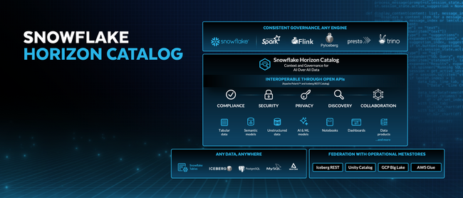 Snowflake、エージェント型AIに対応したオープンデータアクセスと柔軟性を備えたエンタープライズレイクハウスを提供