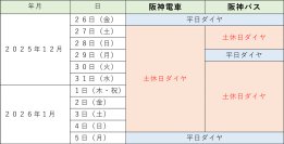 年末年始のダイヤについて