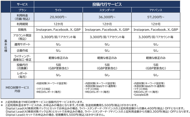 AI検索時代の情報配信をワンストップで支援する『SNS投稿・運用代行サービス』を提供開始